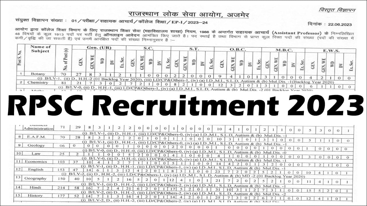 RPSC Rajasthan Assistant Professor Recruitment 2023